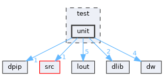 test/unit