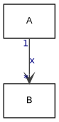dot_inline_dotgraph_10.png