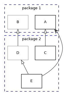dot_inline_dotgraph_13.png