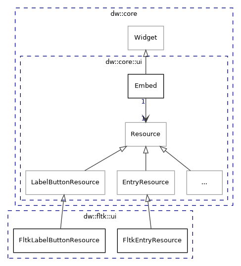 dot_inline_dotgraph_17.png
