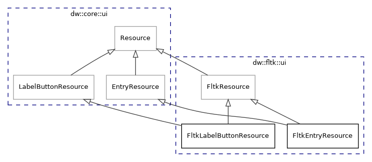 dot_inline_dotgraph_18.png