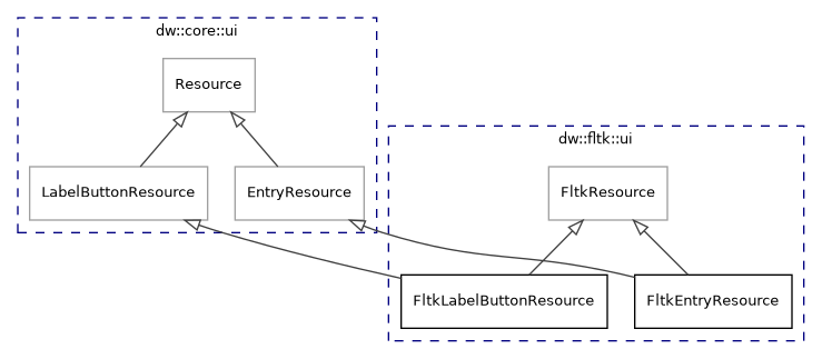dot_inline_dotgraph_19.png