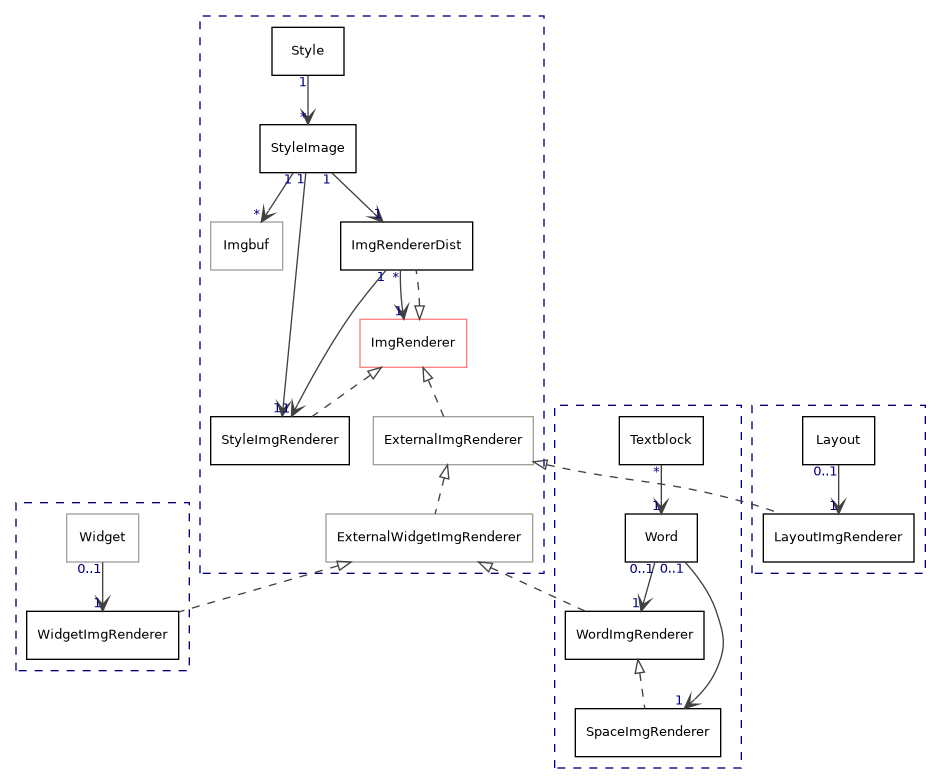 dot_inline_dotgraph_2.png