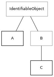 dot_inline_dotgraph_21.png