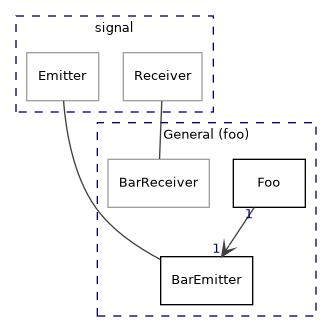 dot_inline_dotgraph_22.png
