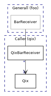 dot_inline_dotgraph_23.png