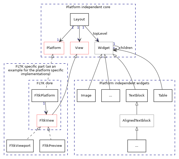 dot_inline_dotgraph_6.png