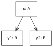 dot_inline_dotgraph_9.png