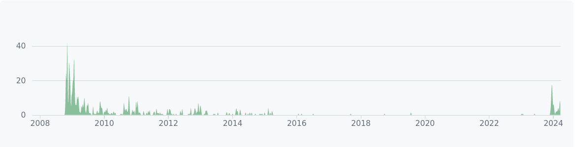 Missing a lot of commits